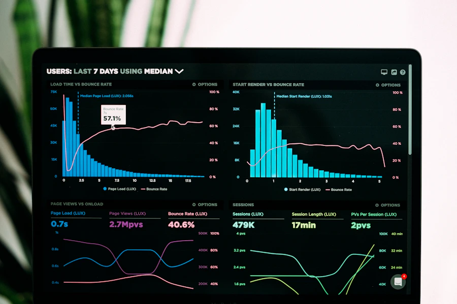 Painel analítico em monitor com gráficos de série temporal